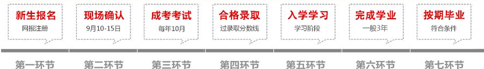 湖南中医药高等专科学校成教报名流程 湖南中医药高等专科学校成教报名流程