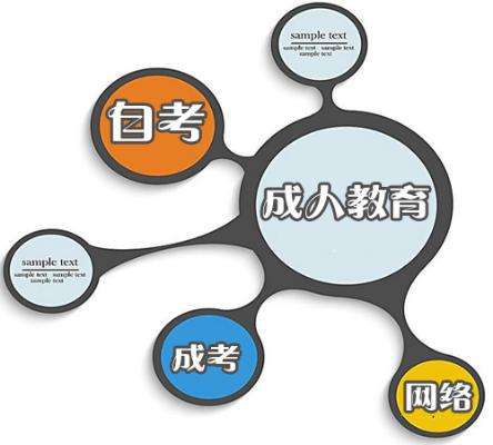 成人高考学历​国家承认