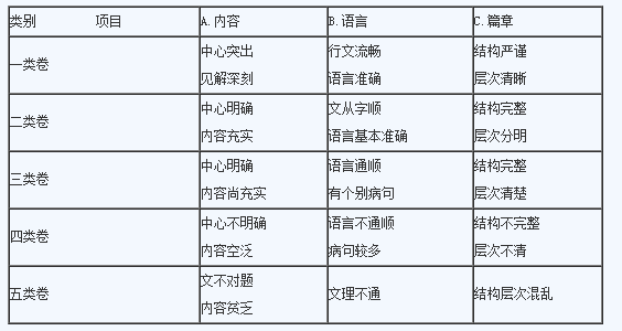 成人高考语文作文