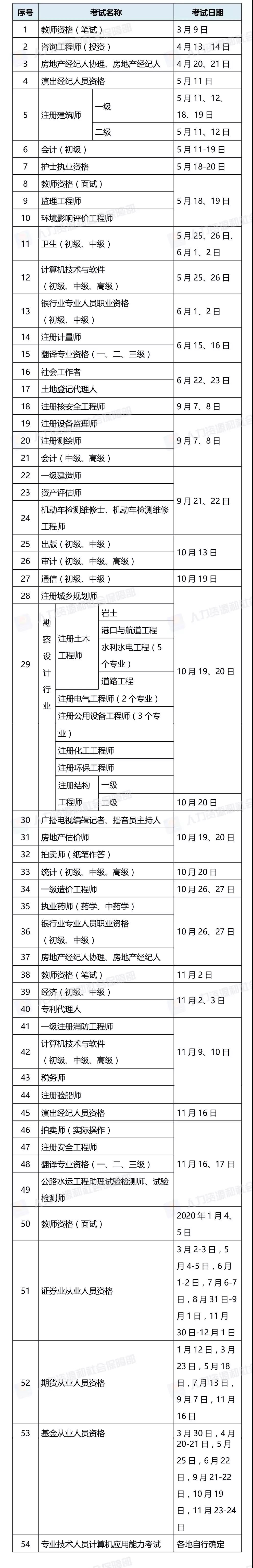 2019年最全考证时间表
